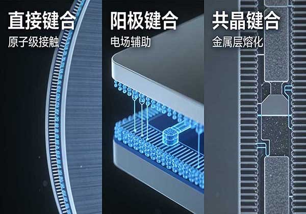The Hidden Enabler Inside Chips: Why Wafer Bonding Is Critical to Advanced Packaging